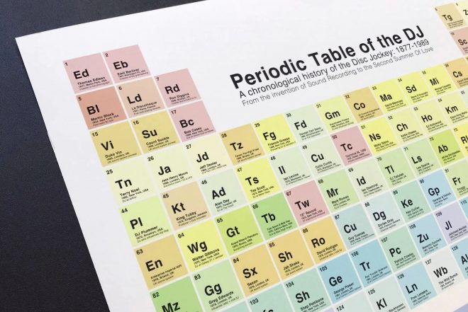 An updated design of The Periodic Table DJs art print is out now